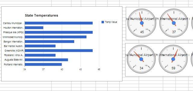 Build Your Own Weather Dashboard In This Google Spreadsheet Master Class