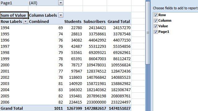 Do Visionary Web Research Studies Using Deep Web Data & Excel Web Queries