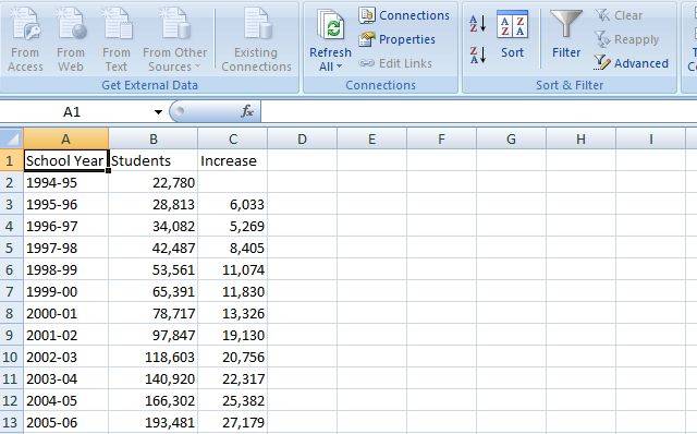 Do Visionary Web Research Studies Using Deep Web Data & Excel Web Queries
