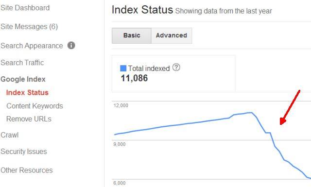 4 Ways to Monitor The Search Engine Health Of Your Site