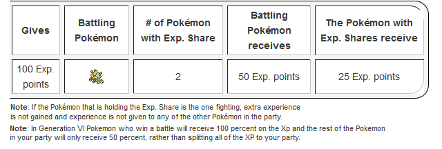 5 Big Changes In Pokémon X And Y That Make The Series Worth Coming Back To