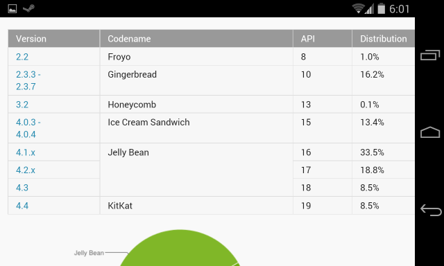 Heartbleed Isn't Just a Desktop Problem - Your Android Could Be A Risk