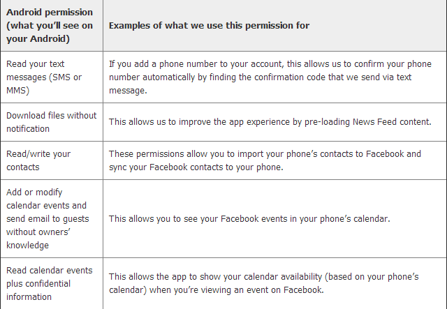 How To Use Facebook On Android Without All The Invasive Permissions