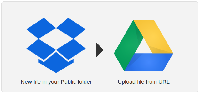 Top Two Ways To Synchronise Dropbox With Your Chromebook