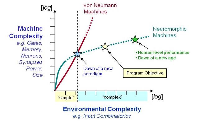 You Won't Believe It: DARPA Future Research Into Advanced Computers