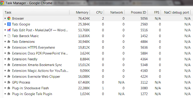 Loading Or Crawling? Pinpoint The Extensions Slowing Your Browser