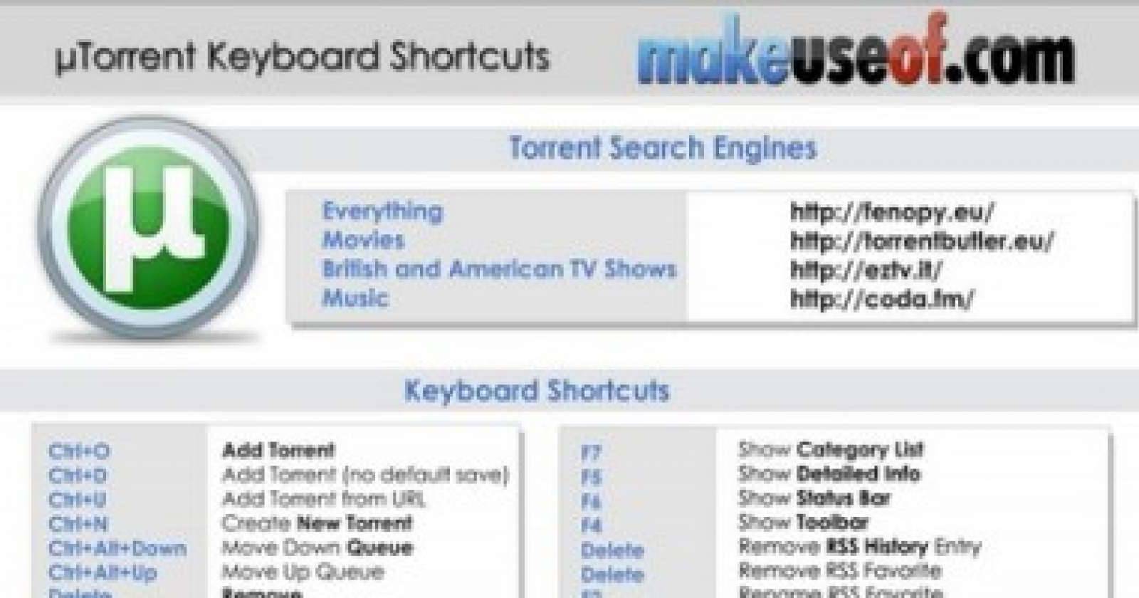 Torrent Hot Key uTorrent Tips & Tricks