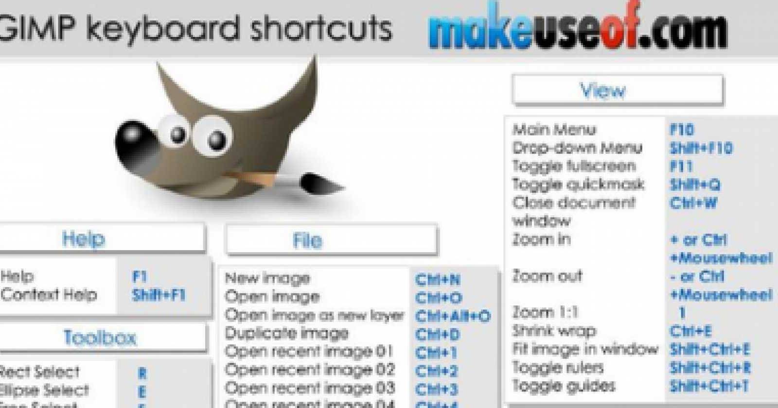 GIMP Shortcuts