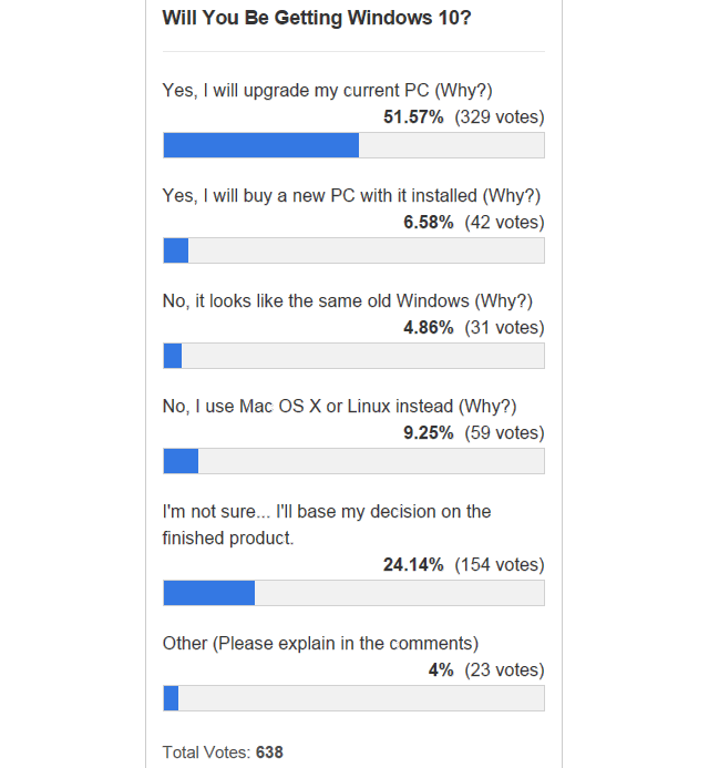 What Is The Best Free Antivirus Software? [MakeUseOf Poll]
