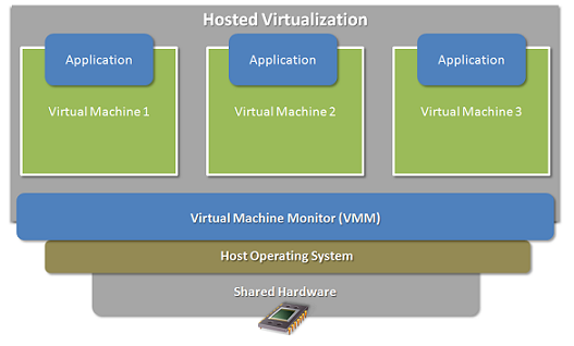 Virtual Machine Information Testing A New Operating System? Stay Secure With A Virtual Machine