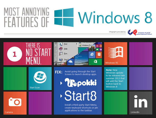 7 Insightful Infographics For Any Windows User