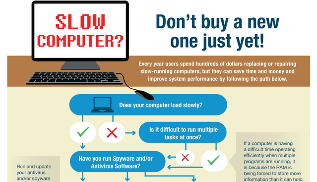 7 Insightful Infographics For Any Windows User