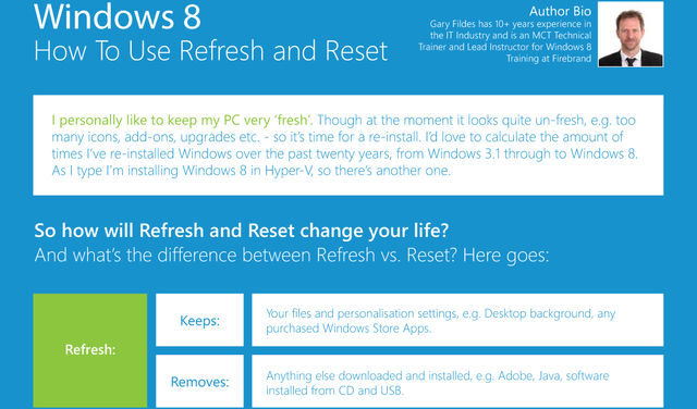 7 Insightful Infographics For Any Windows User