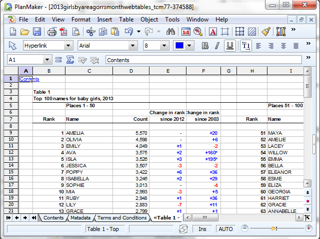 5+ Cross Platform Excel Alternatives for When You're Out of Office