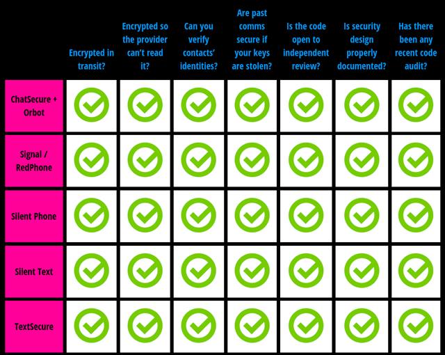 Forget WhatsApp: 6 Secure Communication Apps You've Probably Never Heard Of