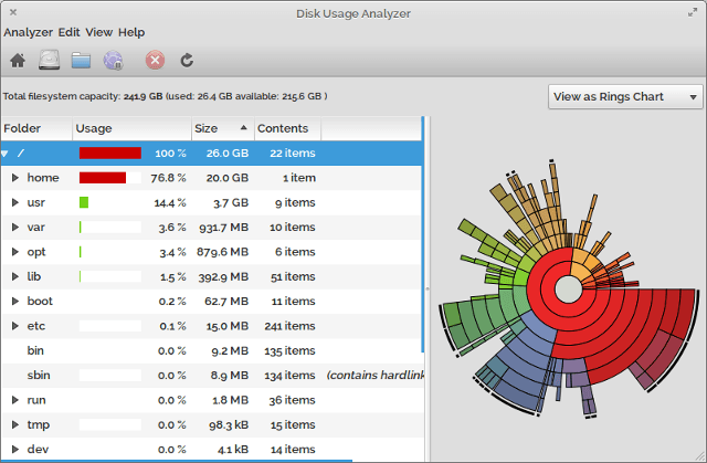 Linux Disk Space: How to Visualize Your Usage