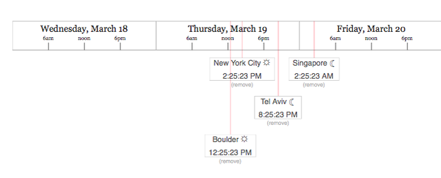 5 Quick Tools for Visualizing Time Zones