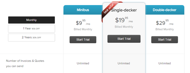Invoicebus Is the Painless Solution to Automated Invoicing (Special ...