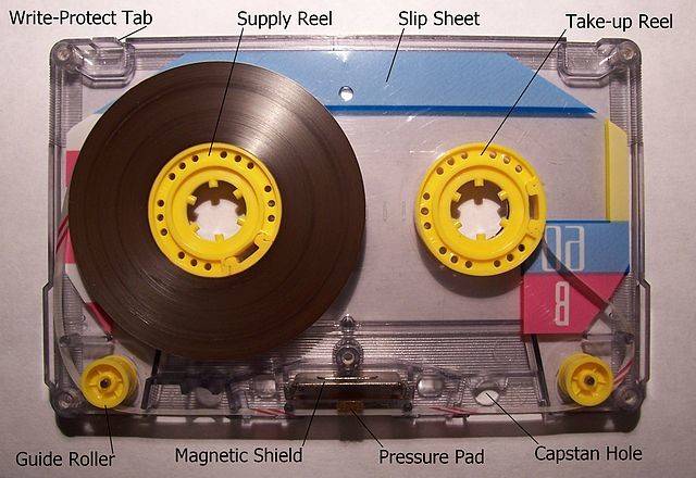 Compact Disc String Mobile The Evolution of Music Consumption: How We Got Here