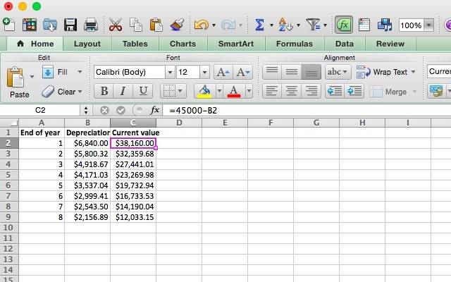 Doing Your Taxes? 5 Microsoft Excel Formulas You Must Know