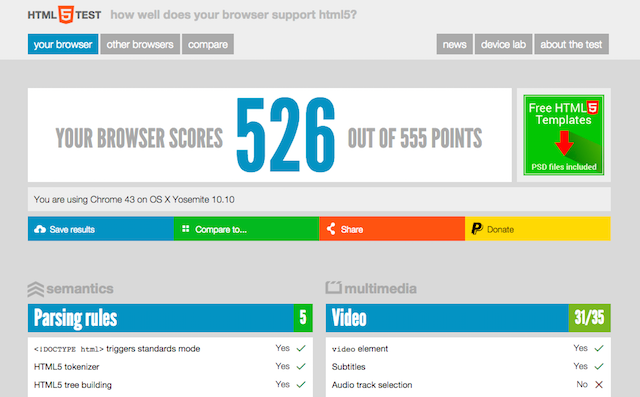 How Do Browsers Display Web Pages, and Why Don't They Ever Look the Same?