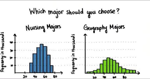 Learn Statistics for Free with These 6 Resources