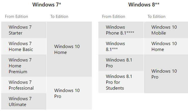 Get Windows 10: It's Not a Virus!
