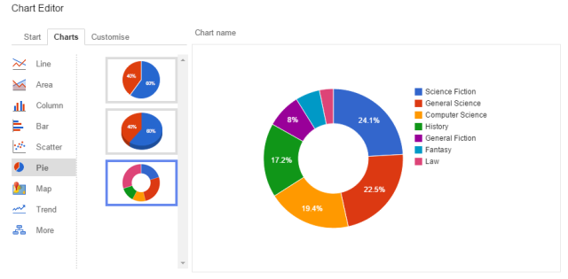 Create Professional Diagrams & Charts with These 6 Free Tools