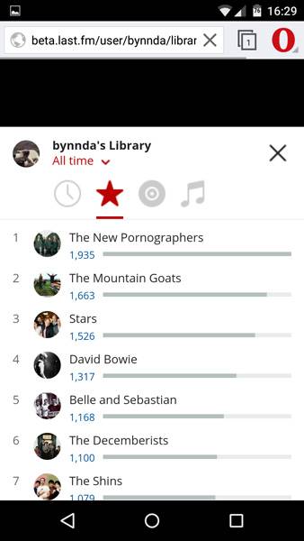 Remember Last.fm? A Fresh Look at the Redesigned Music Service
