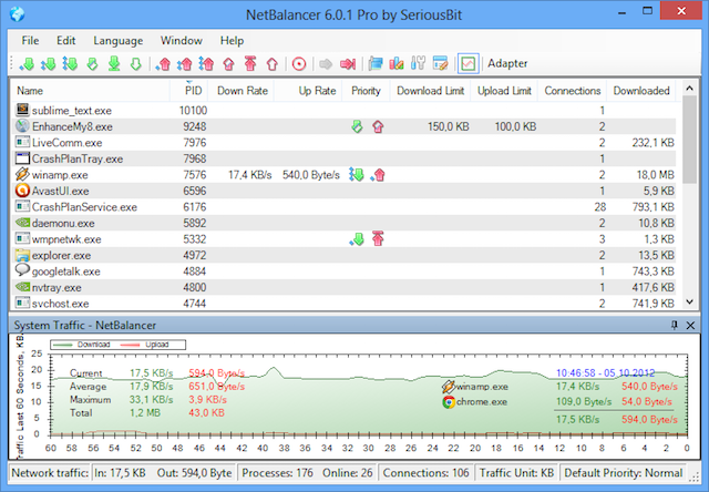 9 Quick Ways to Instantly Speed up Your Home PC Network