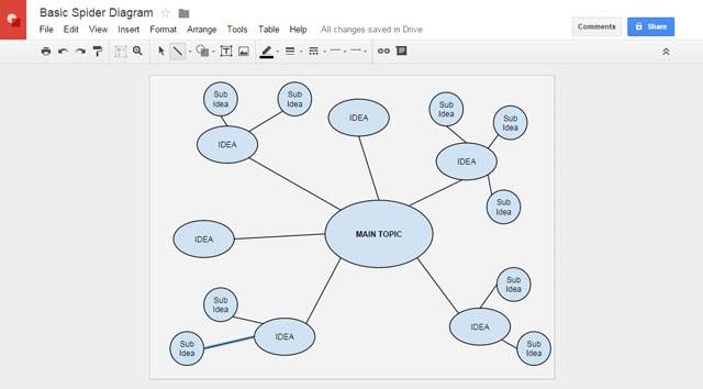 Google Draw Ideas 8 Cool Things You Can Do With Google Drawings
