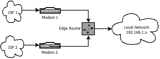 What Is Multihoming and What Do You Need to Set It Up?