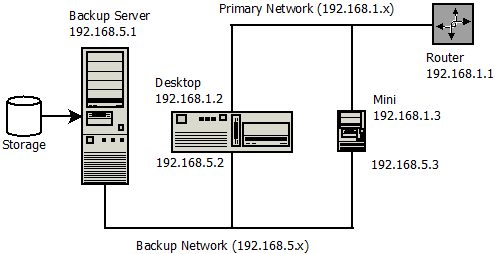 What Is Multihoming and What Do You Need to Set It Up?