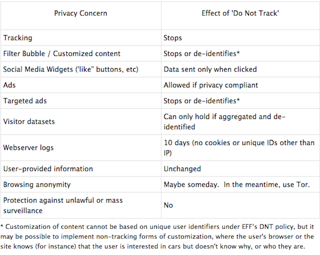 Unauthorized Tracking Example How to Block Online Tracking with Privacy Badger