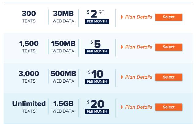 The 10 Cheapest Mobile Phone Plans in the US Right Now [Cheat Sheet ...