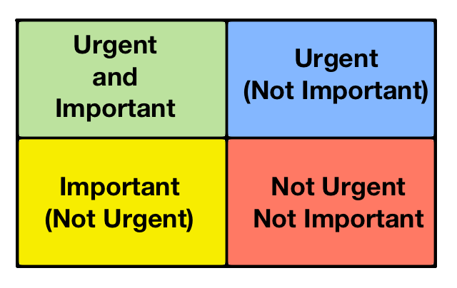Mail Sorting Matrix Table Example Here's the Most Decisive Email Sorting Solution You Will Ever Need