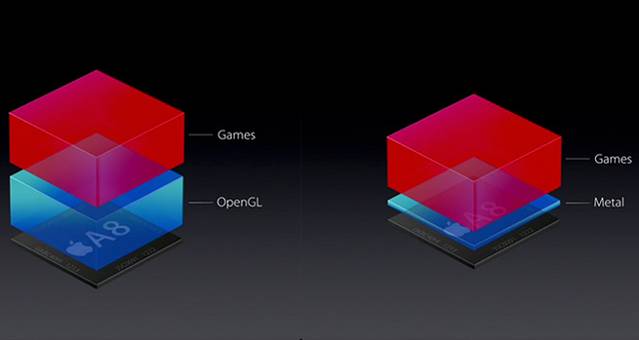 What Makes Apple’s Metal Graphics Technology So Special?