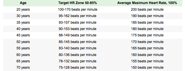 Rate per minute. Average Heart rate. Normal Heart rate. What Beats per minute is best. Beat in the Level in 8 minutes.