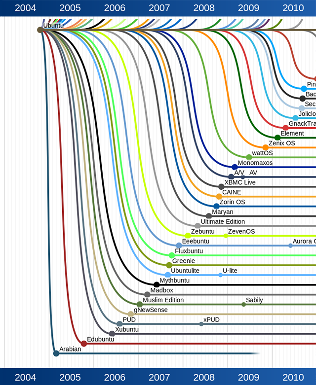 Why Isn't Linux Mainstream? 5 Flaws That Need Fixing