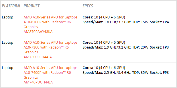 How To Find The Best Laptop Under $600