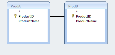 How To Write Microsoft Access SQL Queries From Scratch