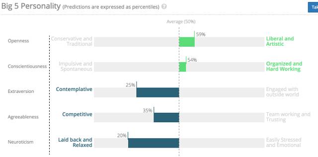 Political Campaigns Are Tracking You on Facebook, Here's Why