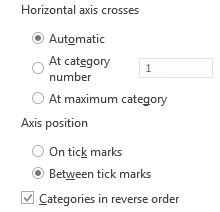 How to Create Powerful Graphs and Charts in Microsoft Excel