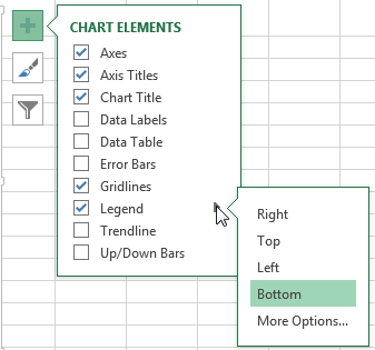 How to Create Powerful Graphs and Charts in Microsoft Excel