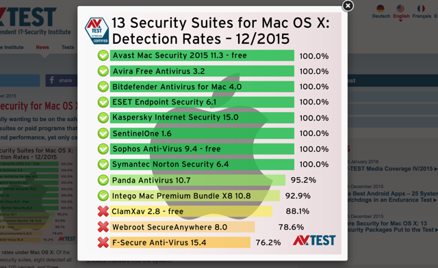 How to Tell if Your Computer is Vulnerable to Hackers