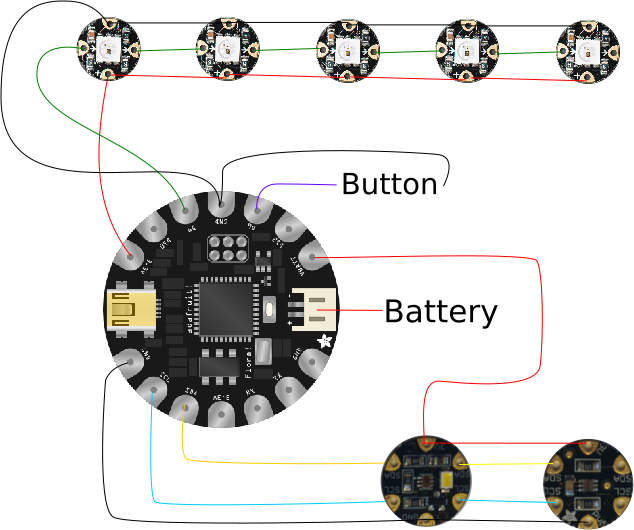 Flora Arduino Project Kit Review