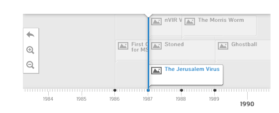 5 Sites to Learn the History of Malware