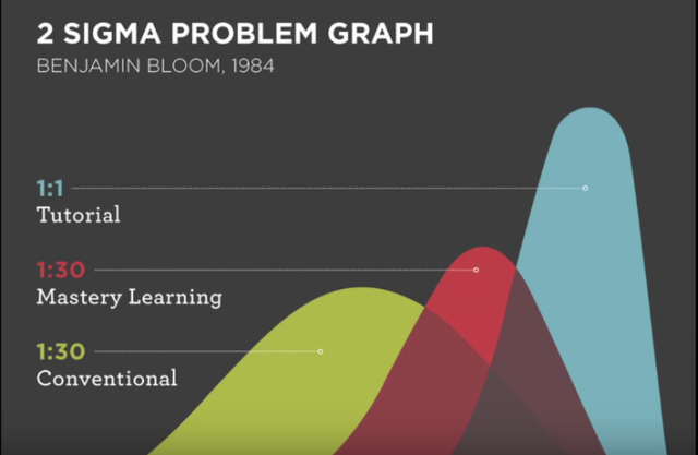 Sigma Simple Problem 5 Problems in Education That Technology Will Soon Solve