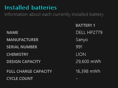 How to Identify Apps That Are Devastating Battery Life in Windows