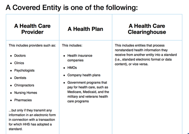 How Health Data from Your Apps Is Being Bought and Sold